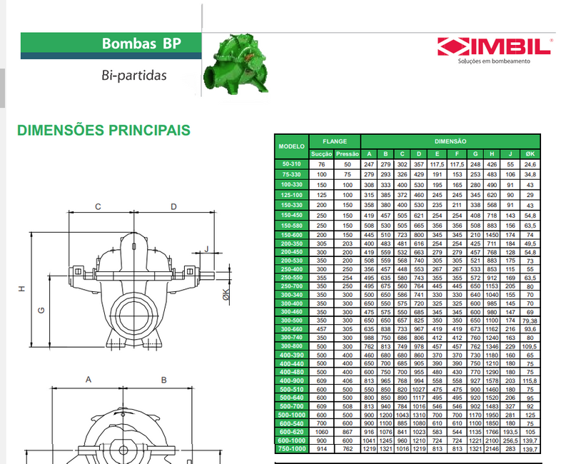 BOMBA IMBIL MODELO 750 1000-B, PA