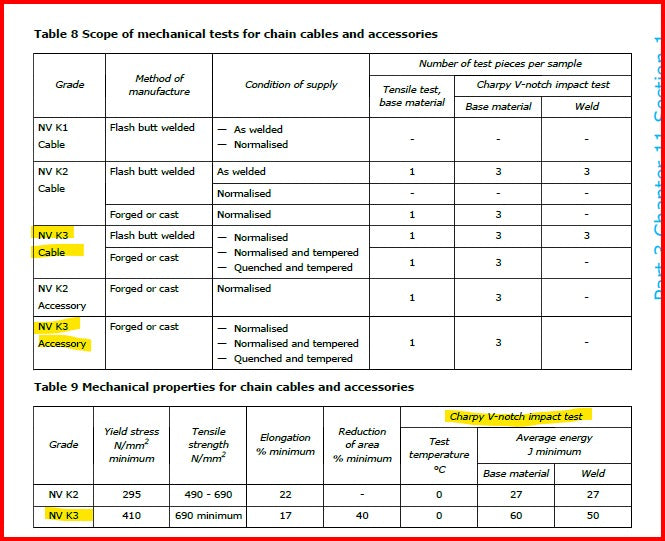 AMARRAS DE NAVIO COM SWIVEL 84 mm
