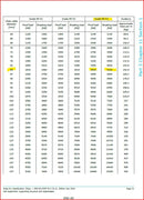 AMARRAS DE NAVIO COM SWIVEL 84 mm