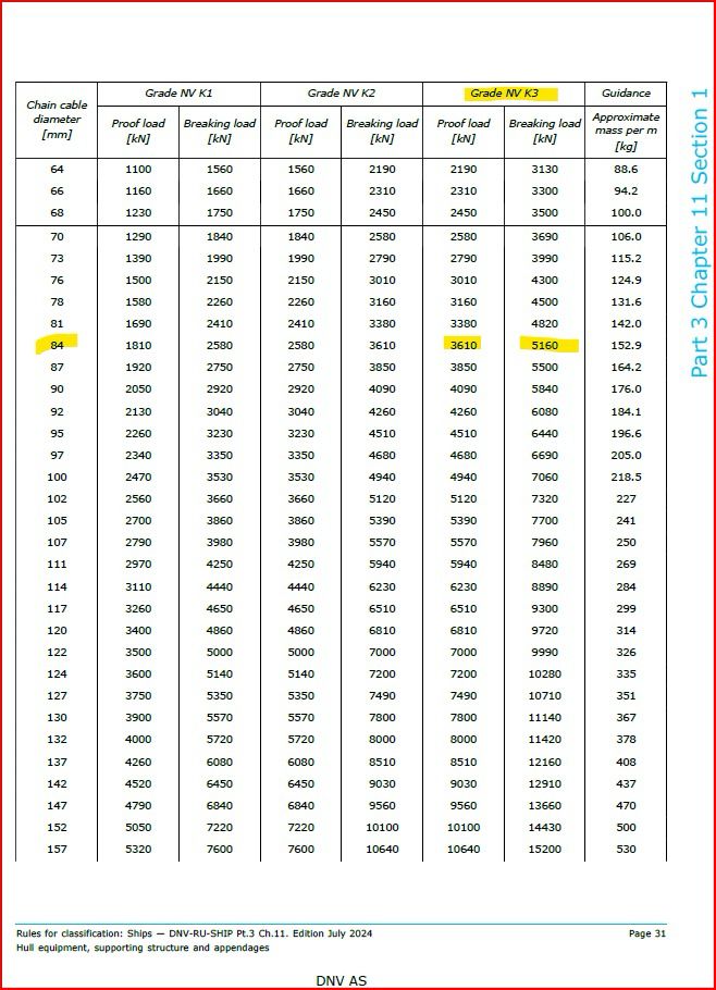 AMARRAS DE NAVIO COM SWIVEL 84 mm