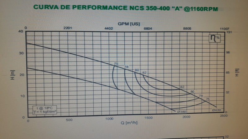 BOMBA D´ÁGUA CENTRÍFUGA KIMBIL NCS 350400